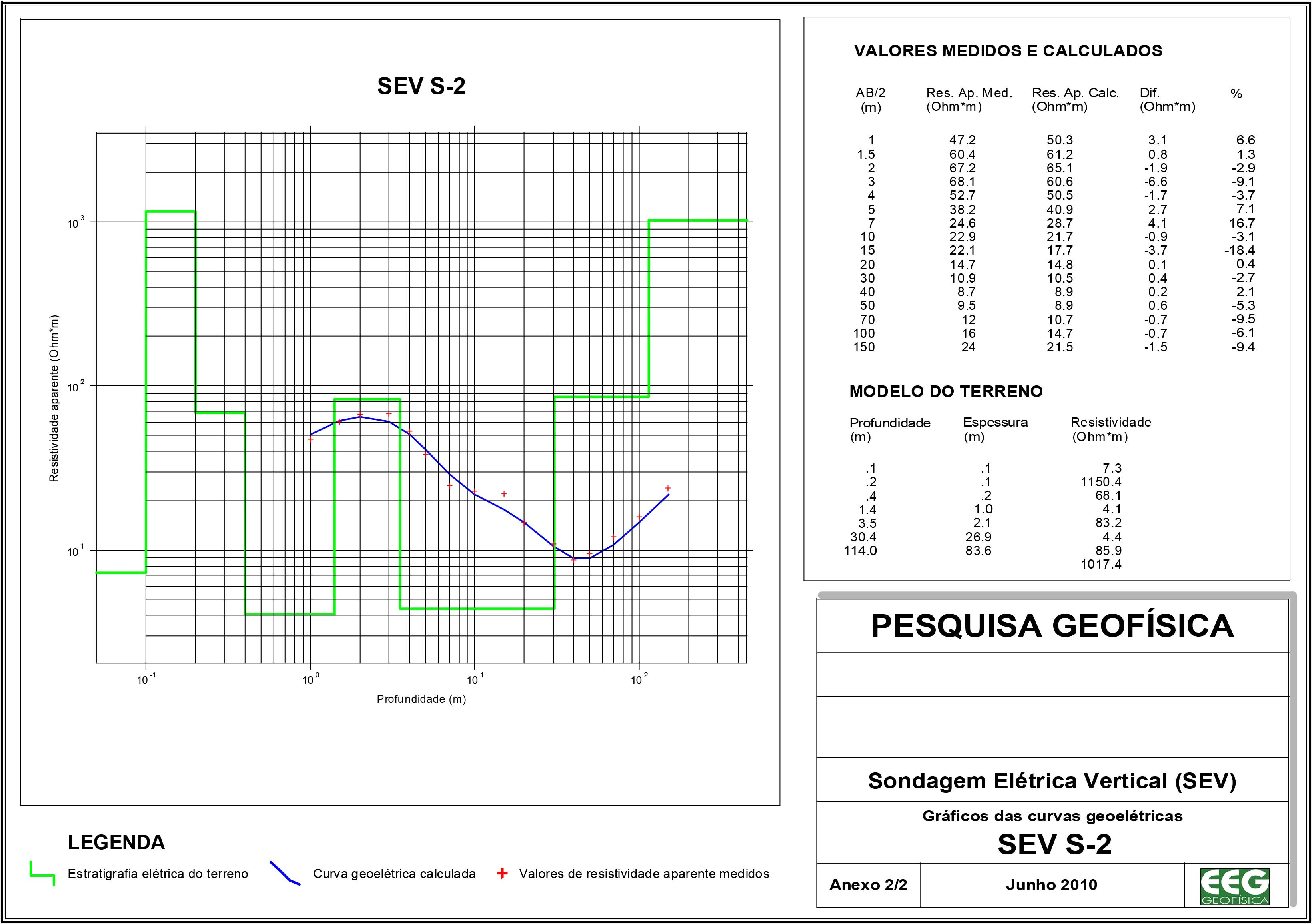Exemplo SEV-2, Formato A4.srf